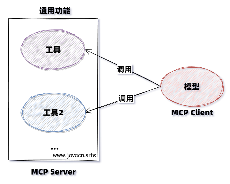 超实用！Dify快速接入本地MCP服务