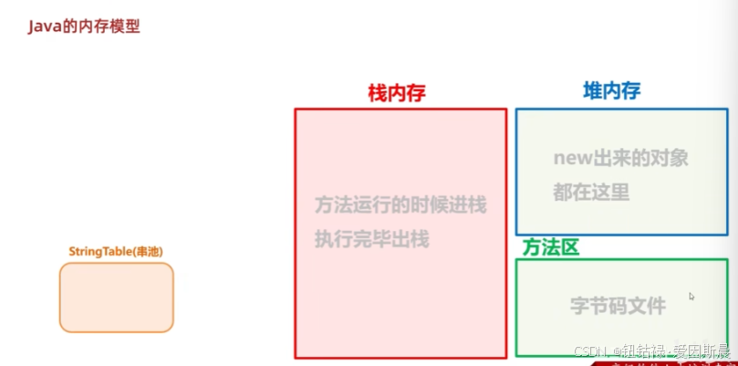JAVA | 聚焦 String 的常见用法与底层内存原理