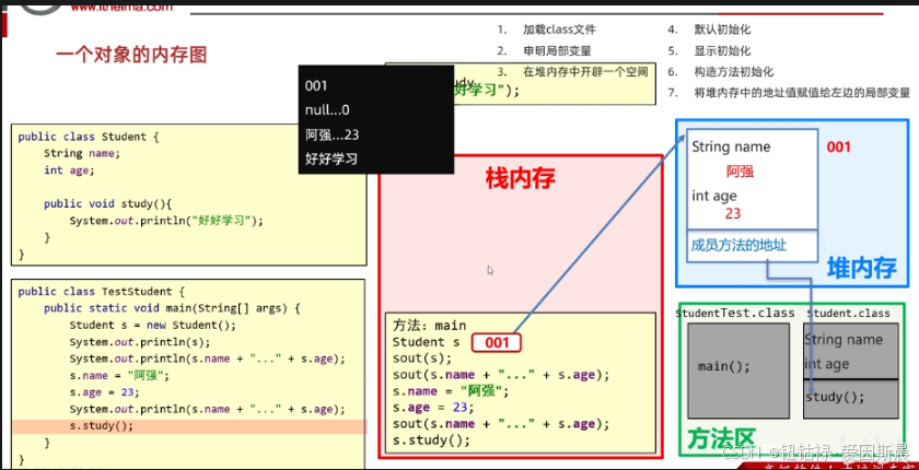 庖丁解牛，洞悉 Java 面向对象的精妙架构