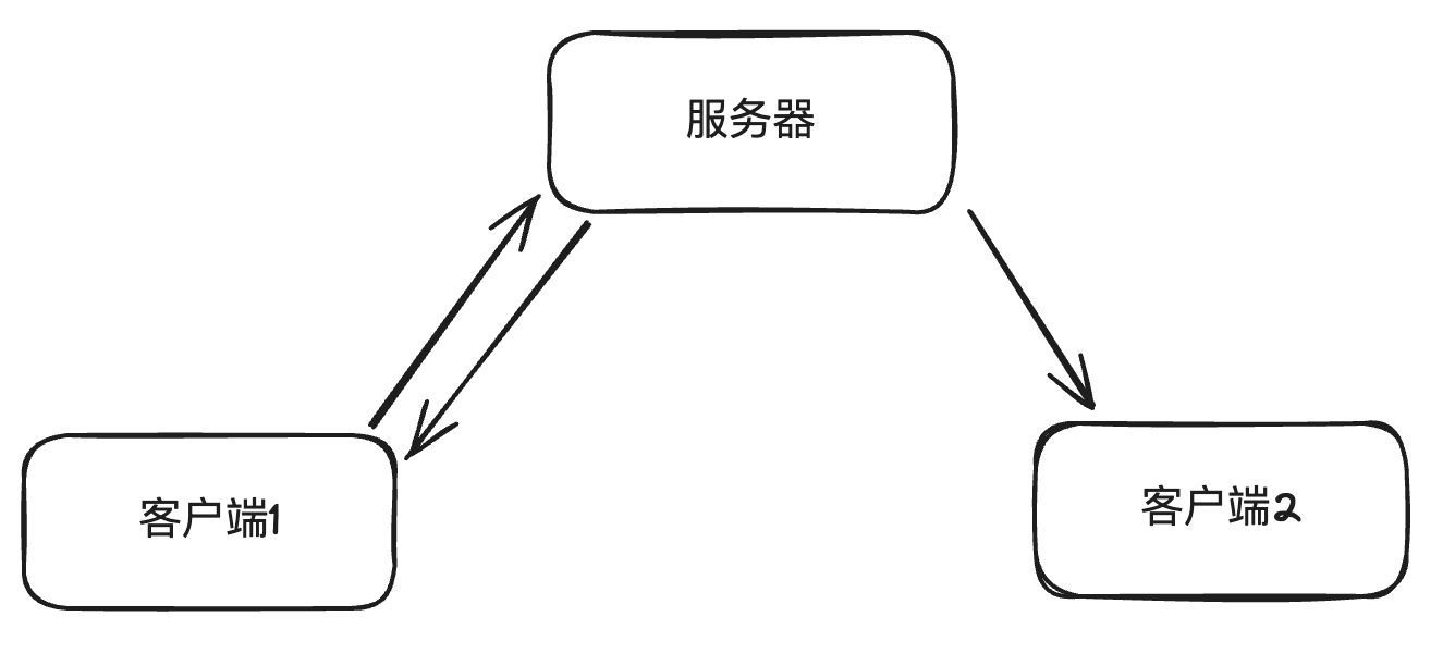[网页五子棋][匹配对战]落子实现思路、发送落子请求、处理落子响应
