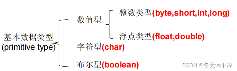 Java基础(二)：八种基本数据类型详解