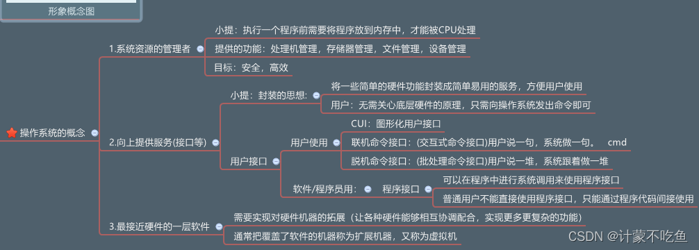 程序员养成计划-操作系统篇之初识操作系统
