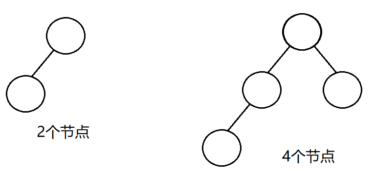 【C++】AVL树的概念及实现（万字图文超详解）
