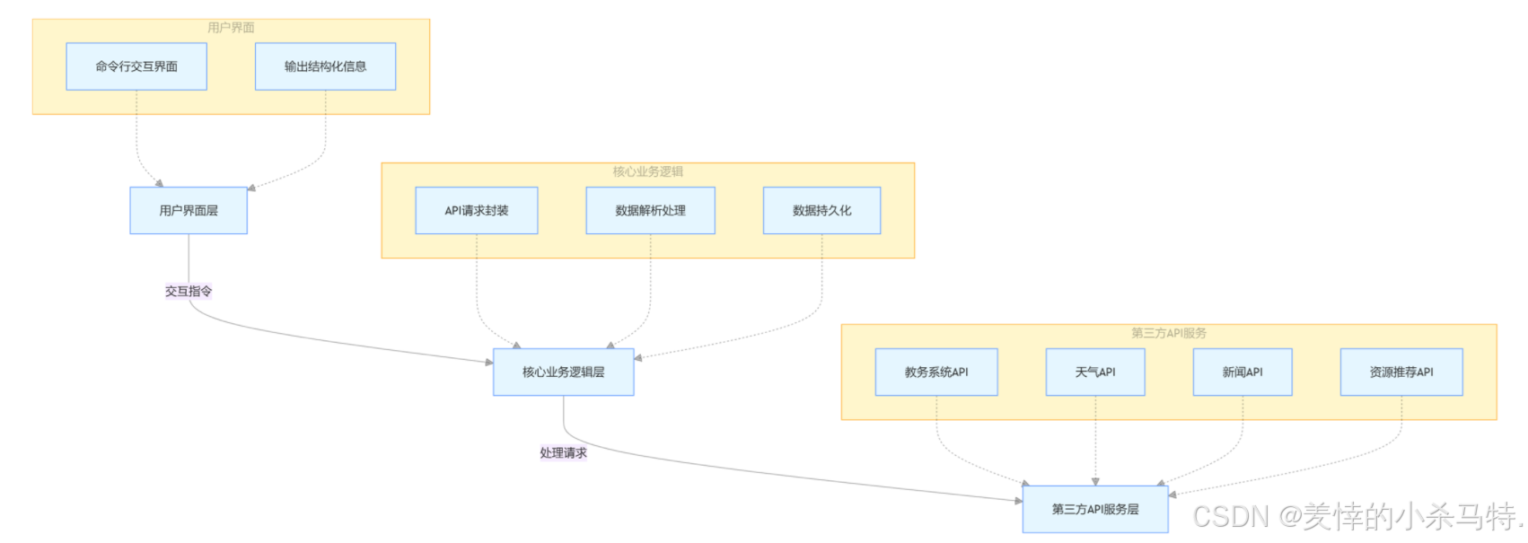 从信息孤岛到智能星云：学习助手编织高校学习生活的全维度互联网络
