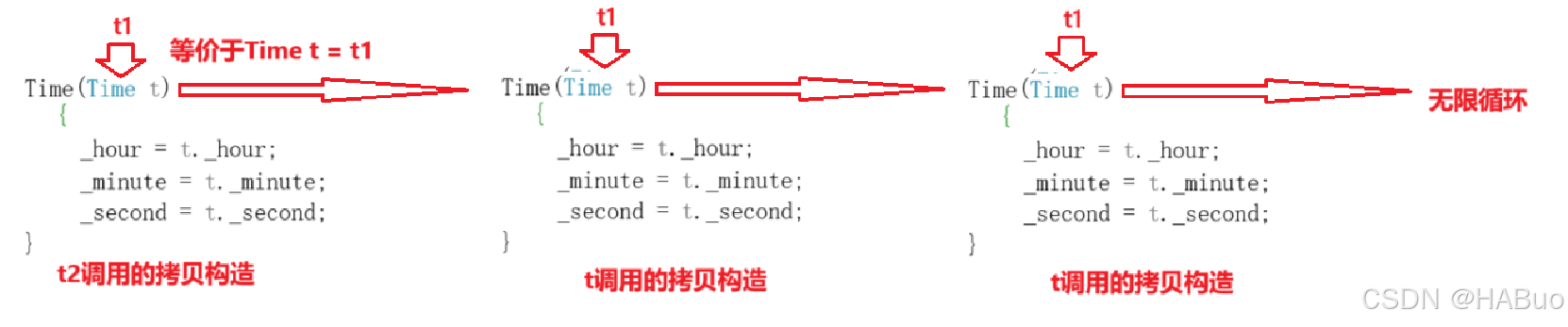 【C++基础篇】学习C++就看这篇---＞类和对象之拷贝构造和运算符重载