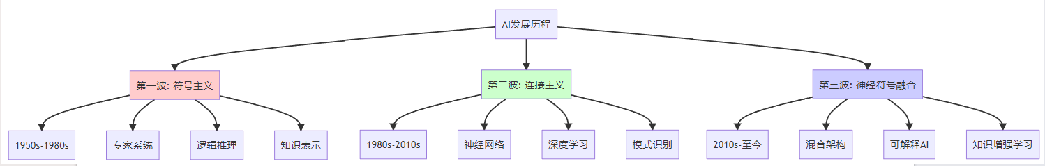 神经符号AI的企业应用：结合符号推理与深度学习的混合智能