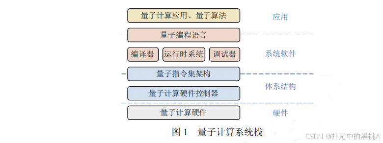 论文精读（一）| 量子计算系统软件研究综述