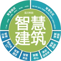 作者头像